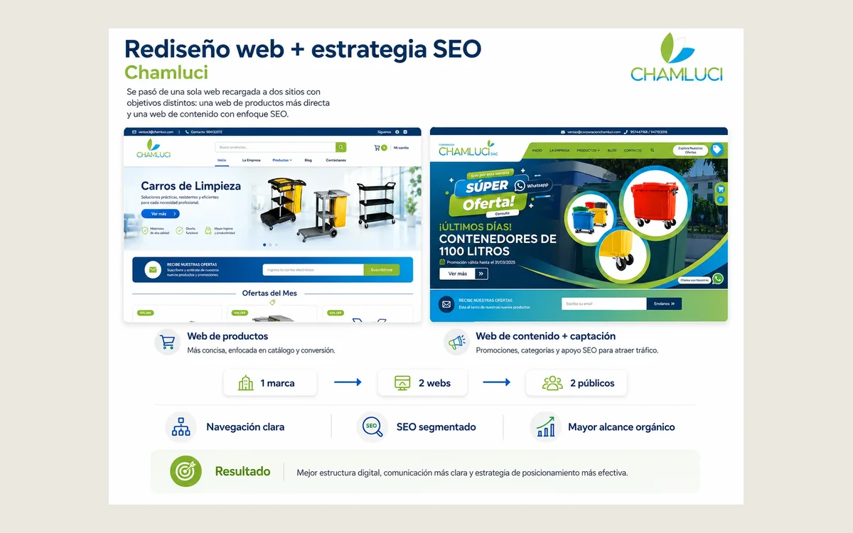 Rediseño web de Chamluci
