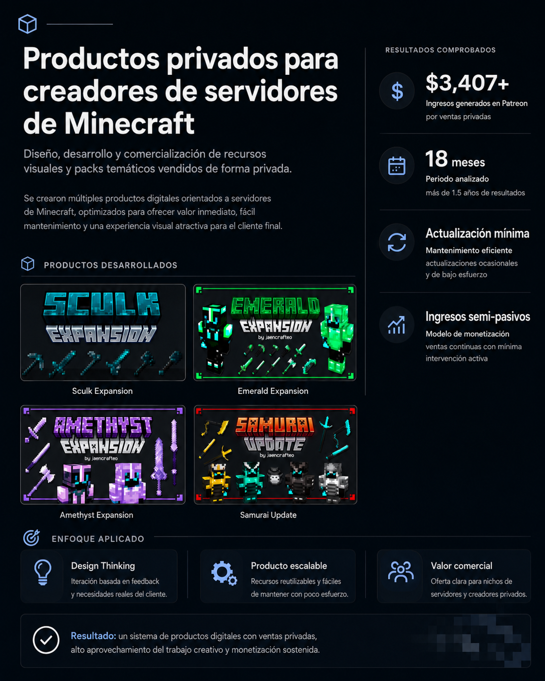 Productos privados para Minecraft