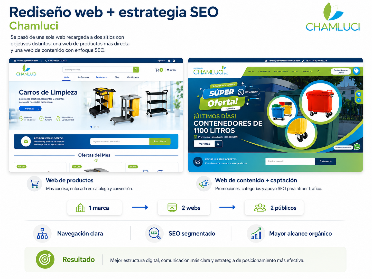 Proyecto Chamluci: rediseño web y estrategia SEO